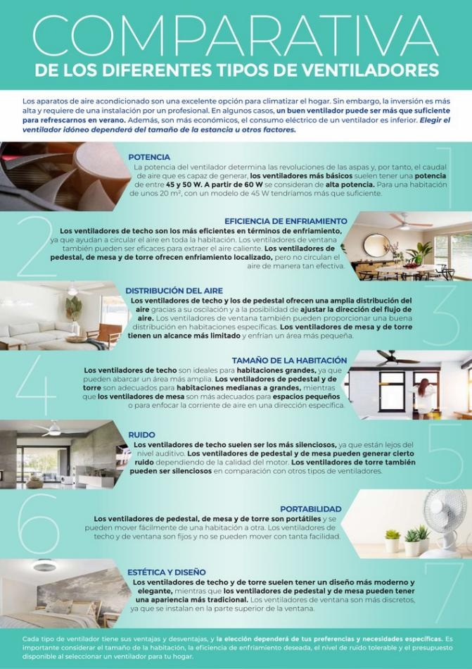 BigMat Ventilación